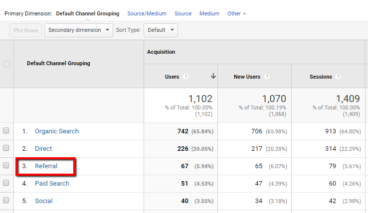 guest_posting_helps_drive_referral_traffic